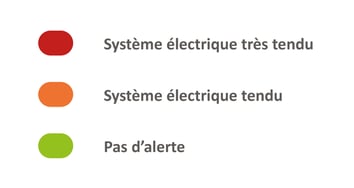 Alertes Ecowatt-1