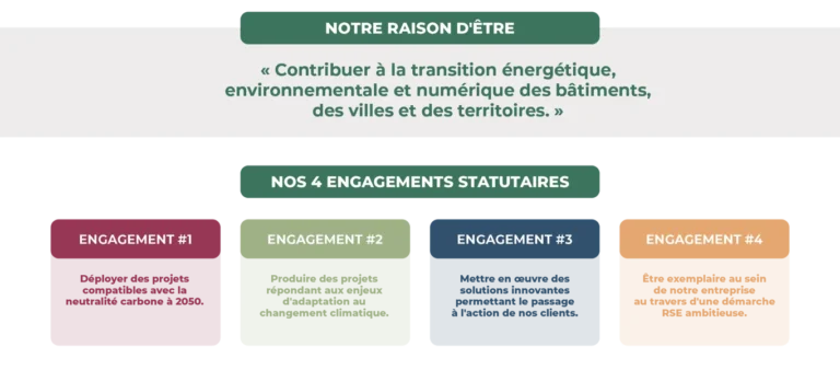 Infographie présentant la raison d’être d’Altyn Groupe et ses quatre engagements statutaires en matière de transition énergétique, environnementale et numérique